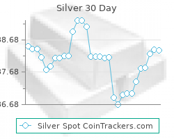 Silver Prices