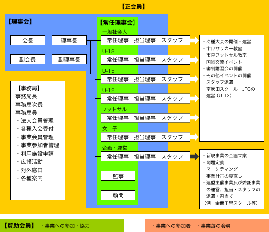 吹田市サッカー連盟 Sfa 連盟情報