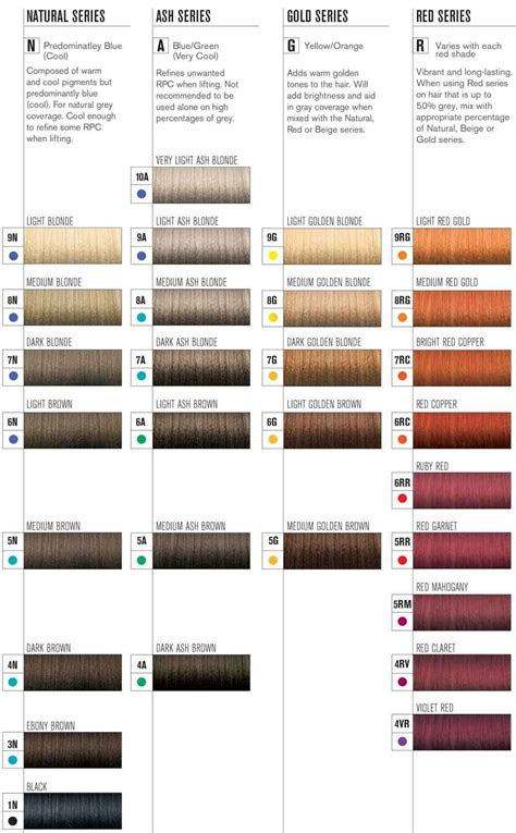 Hair color shades, red hair color, hair colours,. keune so pure color shade chart hair pinterest hair hair color