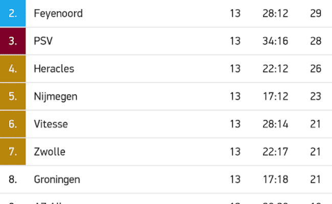 Live Scores 24 Futbol Otosection