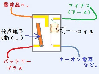リレーとは ヒューズとは その役割と使い方