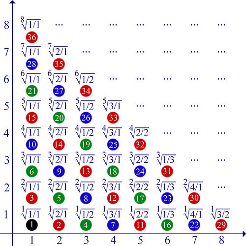 Griglia3