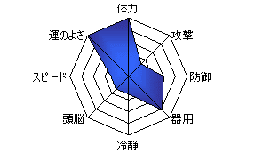 ムサシのポケモン ソーナンス