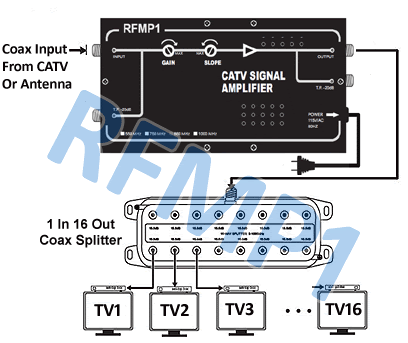 Rf Coax Tv Signal Booster W High 32db Gain 220v Power Supply