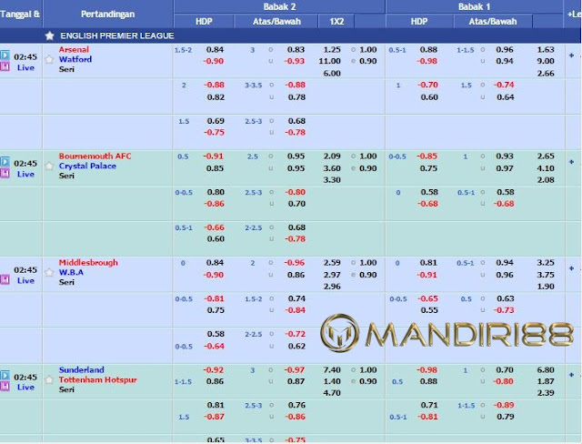 www.sbobetting.org