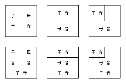 知ってると便利 韓国語のローマ字表記