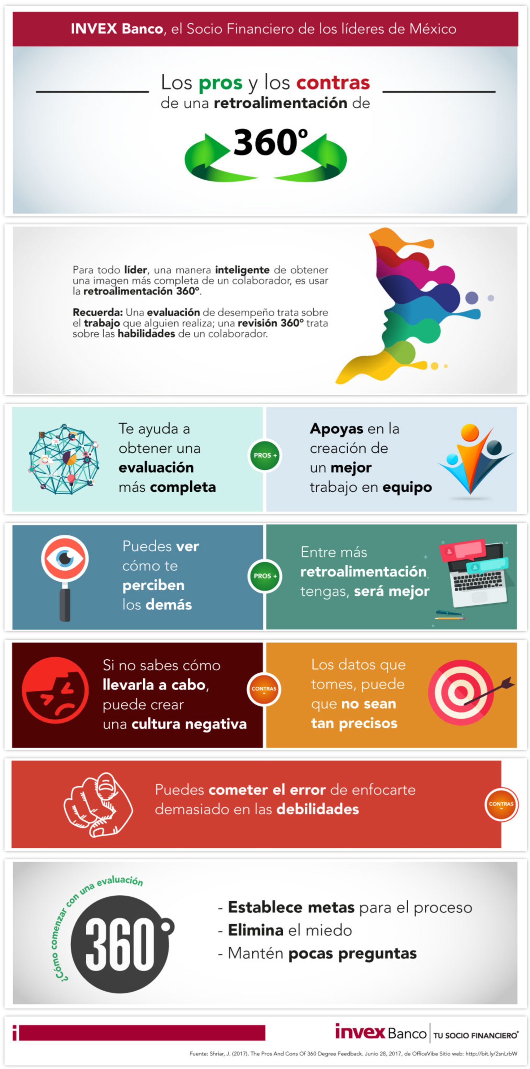 Pros y contras de una retroalimentación de 360º