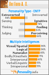 Click to view my Personality Profile page