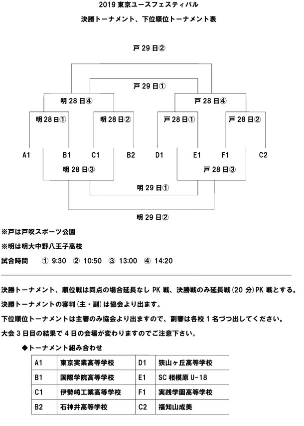 19東京ユースサッカーフェスティバル2日目結果 3 4日目スケジュール 一般社団法人 八王子サッカー協会