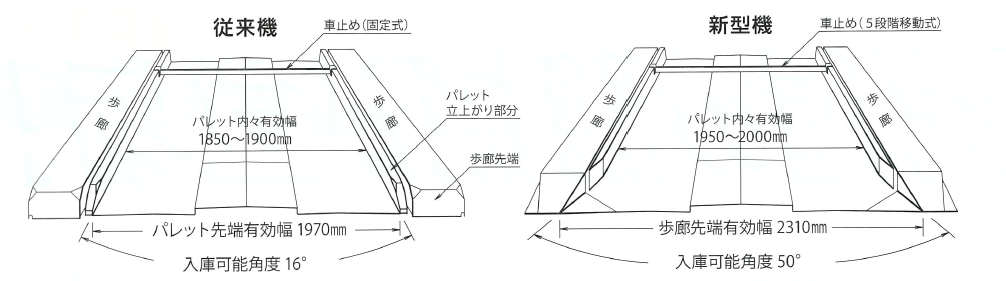 マンションオーナー 管理組合の方へ 株式会社アサップ 立体駐車場 機械式駐車場 設計 製造 販売 メンテナンス
