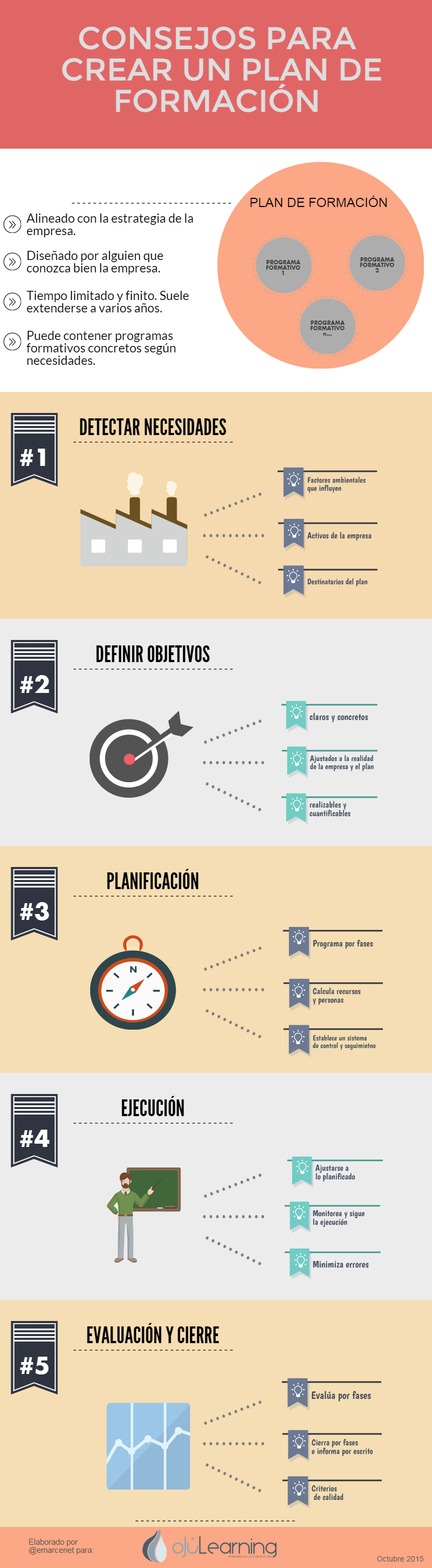 Consejos para elaborar un Plan de Formación