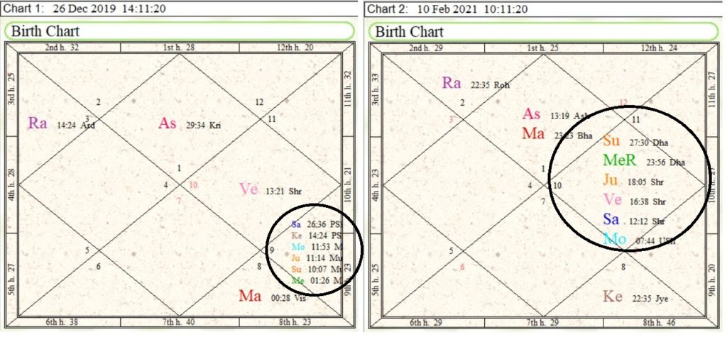 Planetary Transits 2021 Events Predictions - Vedic Raj Astrology