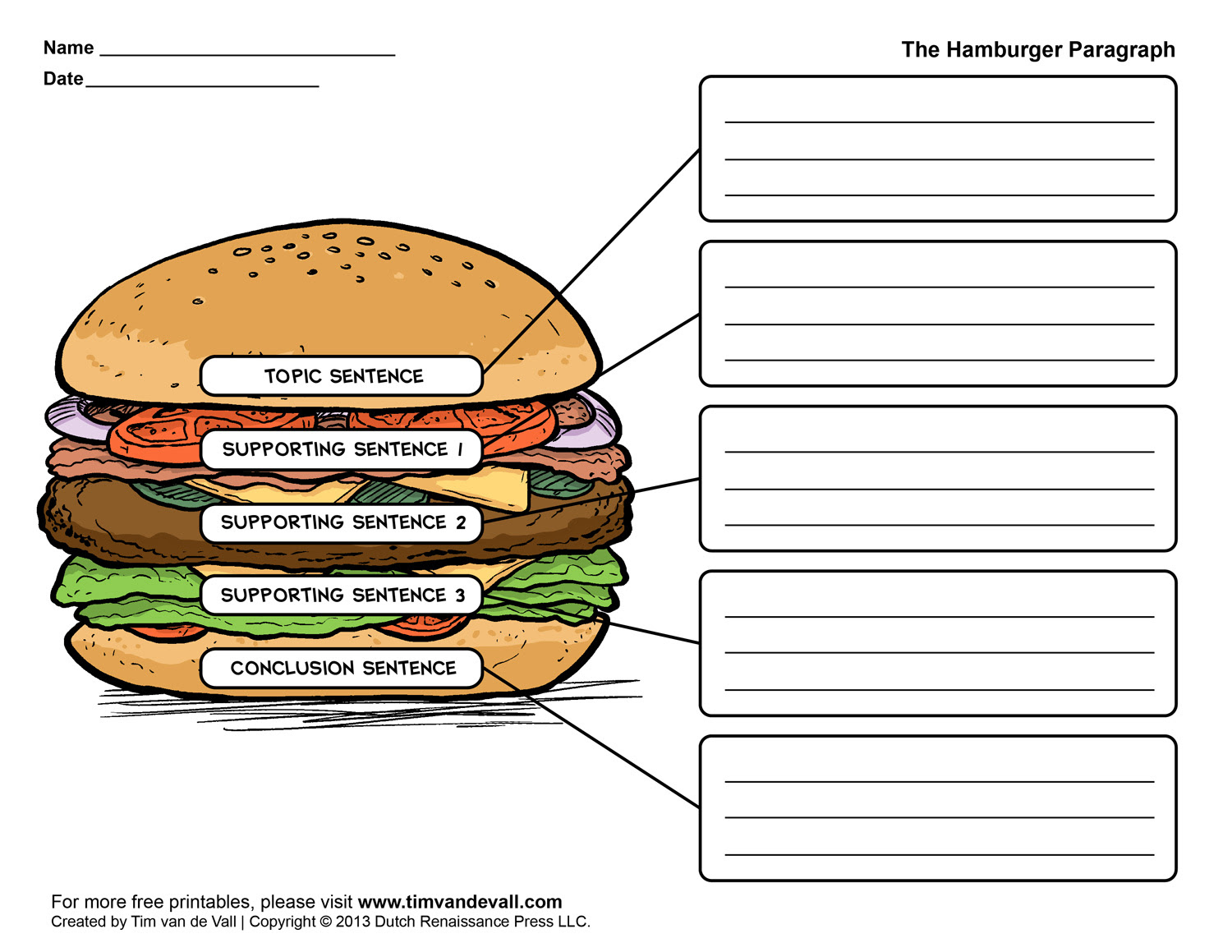 Hamburger Graphic Organizer | Writing graphic organizers ...