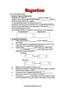 Magnetism worksheet for high school