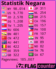 free counters