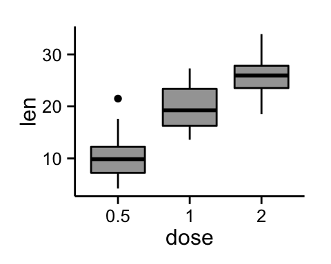 Ggplot2 Box Plot Quick Start Guide R Software And Data Visualization Easy Guides Wiki Sthda