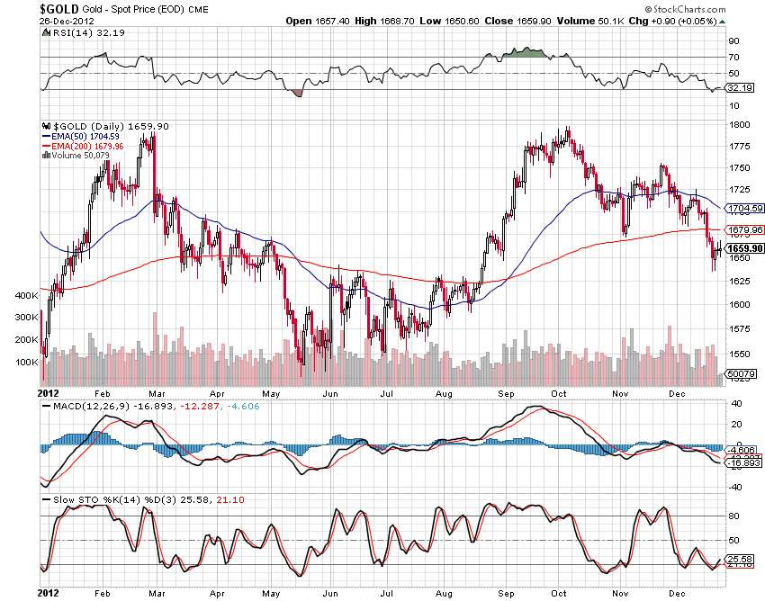 Visit StockCharts.com to see more great charts.