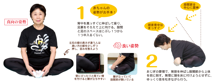 ズレてませんか あなたの骨盤 奈良っこ Yomiっこ