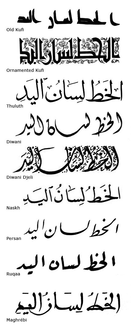 arab tattoo. samples of arabic script