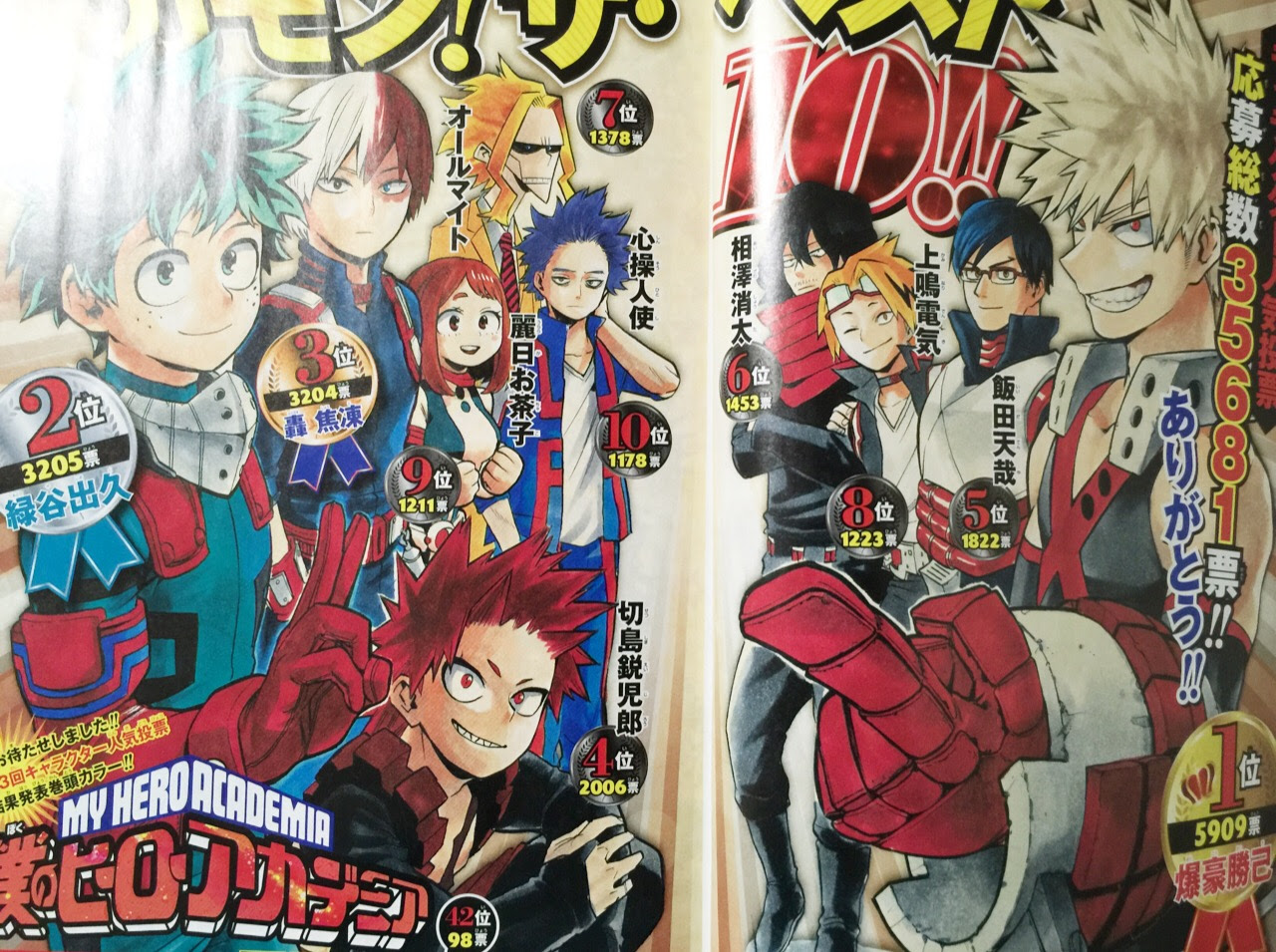 週刊少年ジャンプ 僕のヒーローアカデミア第3回キャラクター人気投票結果一覧 週刊少年ジャンプ感想