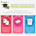 Interview Questions and Answers for Fresh Graduates