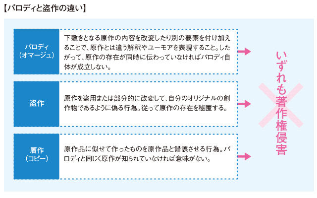 原作をもじったパロディやオマージュは許されるか オリジナルグッズ製作業者を探せる つくる窓口