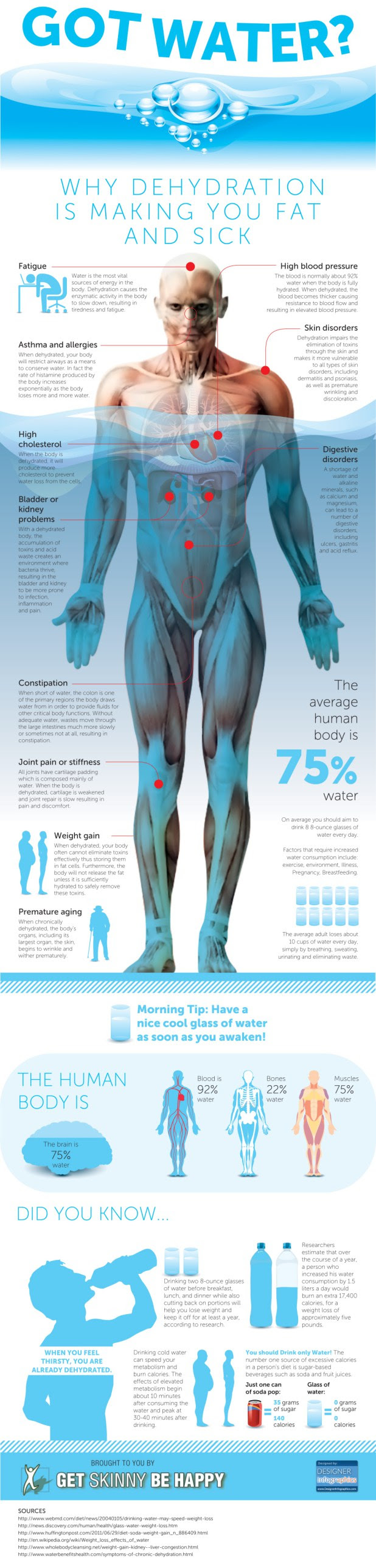 Why Proper Hydration is Important