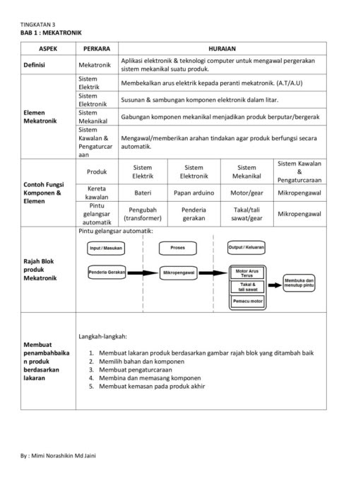 NOTA RBT TING 3