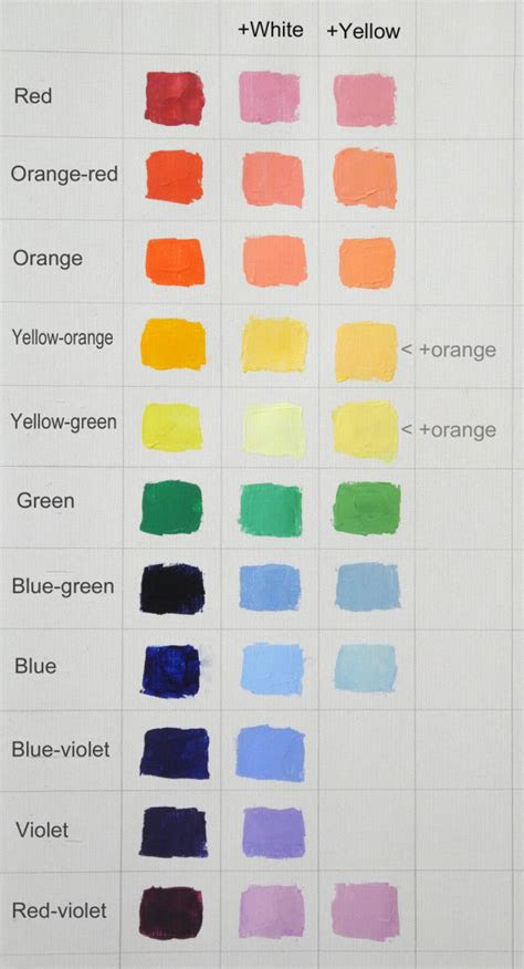  what is the secret to mixing with white celebrating color
