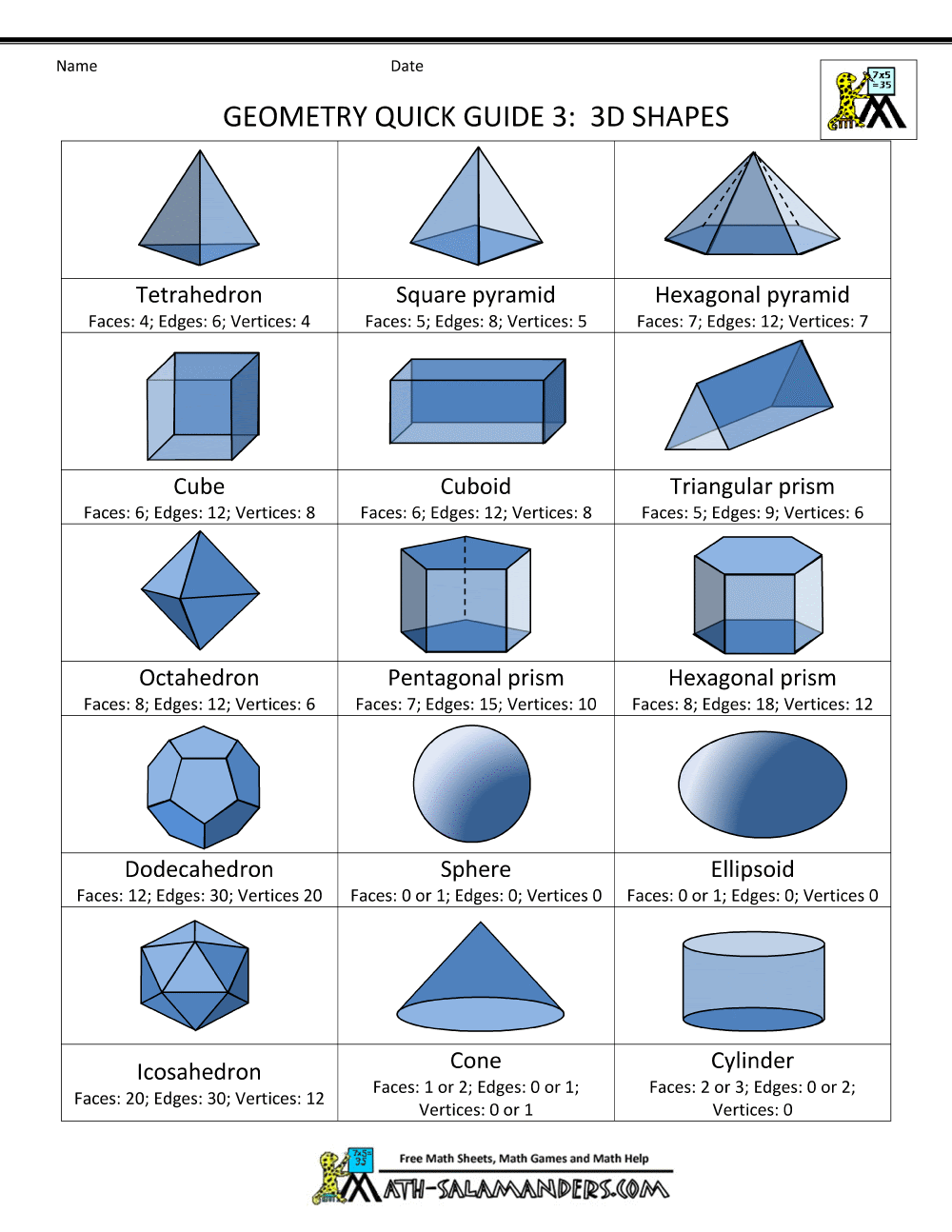 Geometry Formula Sheet Shapes Gif Geometry Formulas