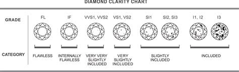 With these grades, you can get a diamond that appears colorless when set in a ring and . evaluating gem diamonds in calibrated and carat sizes
