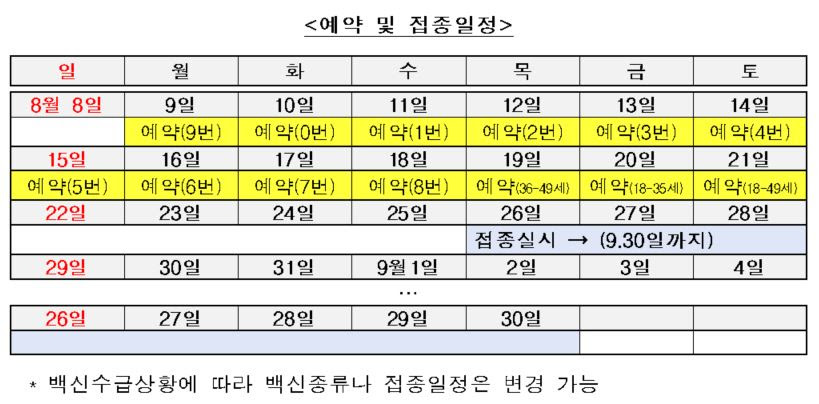 나는 언제쯤 백신 맞나…만 18~49세, 8월26일부터 접종 - 시사저널