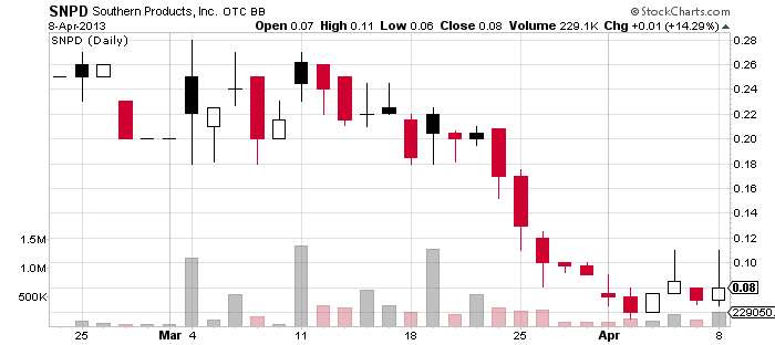 Visit StockCharts.com to see more great charts.