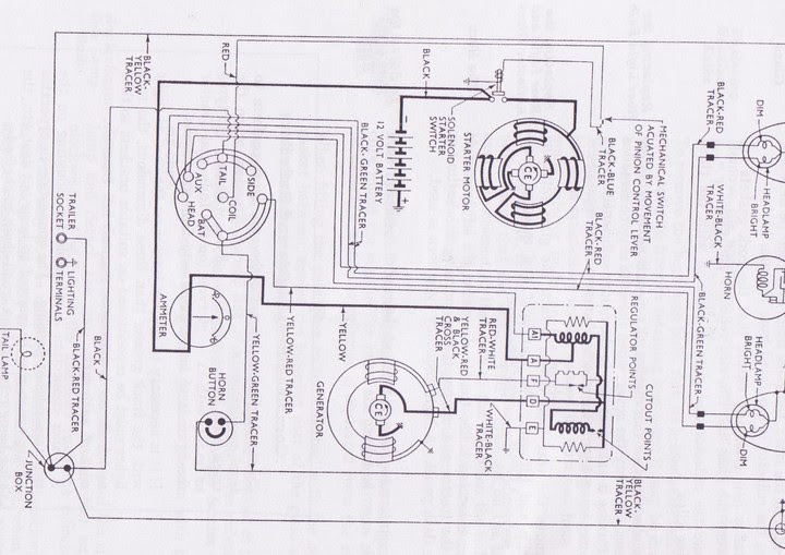 Diagram Fordson Major Wiring Diagram Full Version Hd Quality Wiring Diagram 63922 Vincentescrive Fr