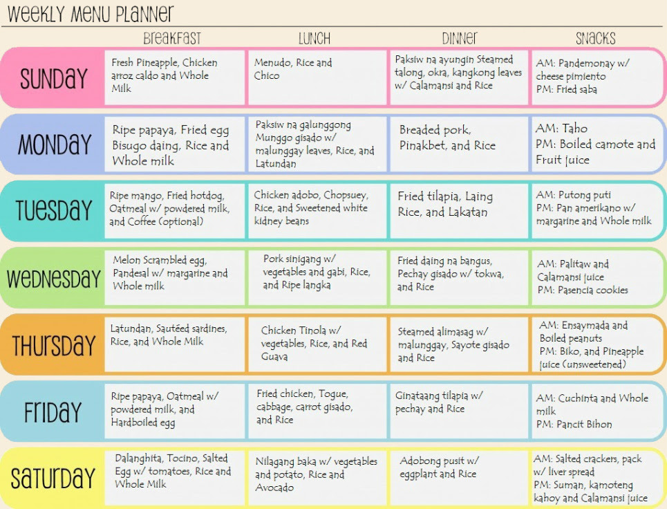 diet plan for weight loss at home options