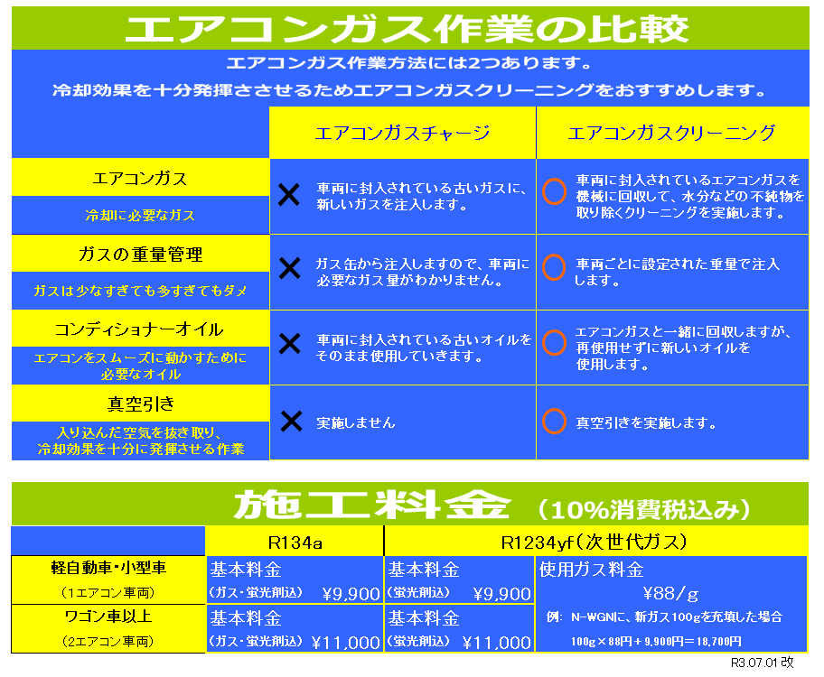 カーエアコンリフレッシュ Honda Cars 高石 高師浜店 高石ホンダ株式会社