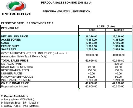 Perodua Viva Elite Exclusive Edition - RM42,000