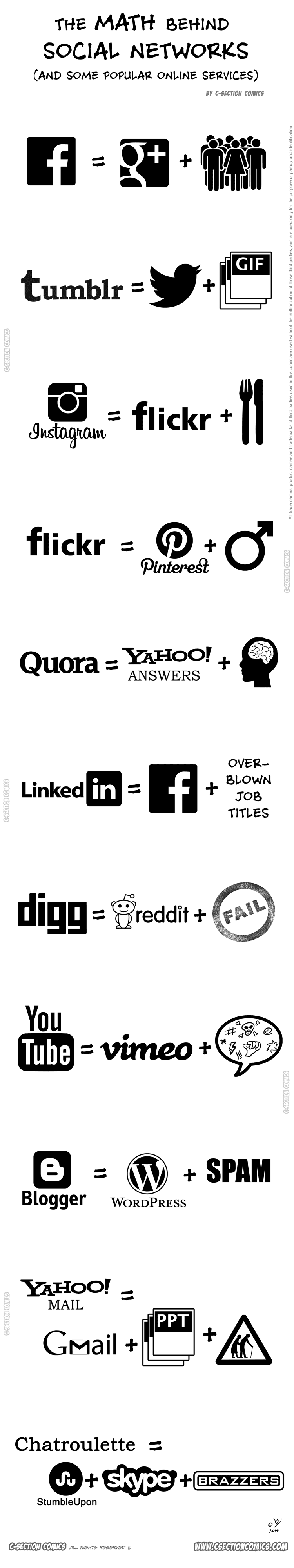 Fórmula matemática de cada red social