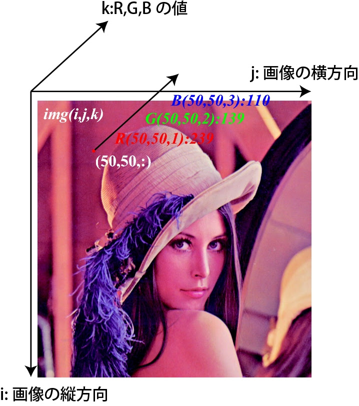 画像処理における行列演算の意味 科学 解決済 教えて！goo