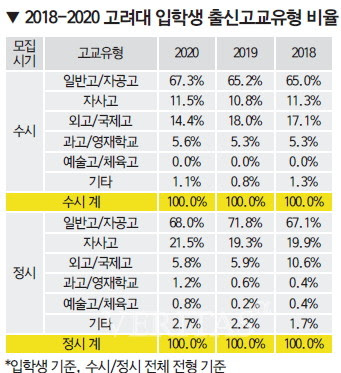 2021ìì ê³ ë ¤ë 3ë ìê²°ê³µê° êµê³¼ íì¢ êµê³¼ë