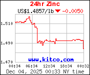 [Most Recent Quotes from www.kitco.com]