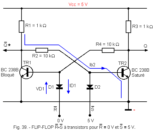 The Bistable Trigger Circuits Rocks R S C and Rocks of 