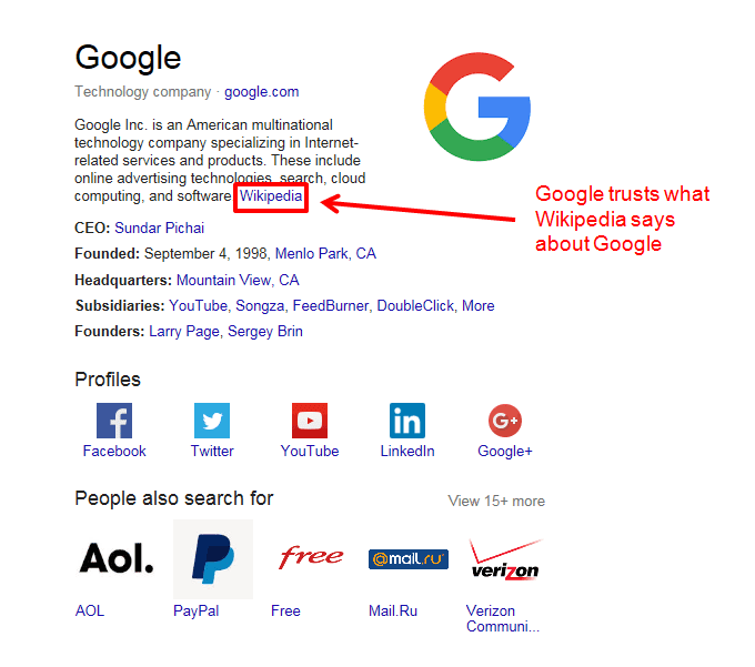 Google trusts Wikipedia as a resource in it's knowledge graph... enough to define their brand.