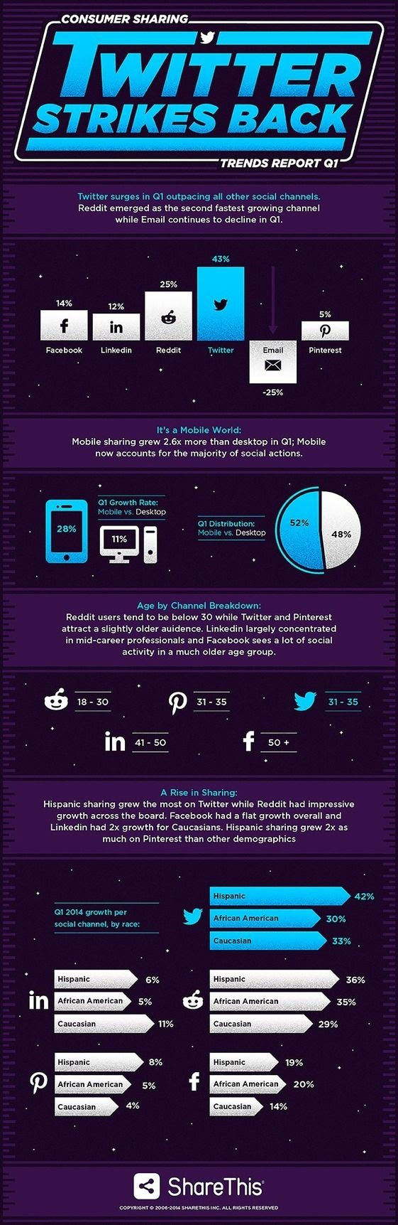 ... Traffic exchange, and Vk services for your Business.. Join us and have