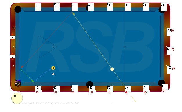 Diamond System In Snooker?