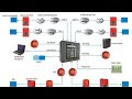 Simplex Addressable Fire Alarm System Wiring Diagram