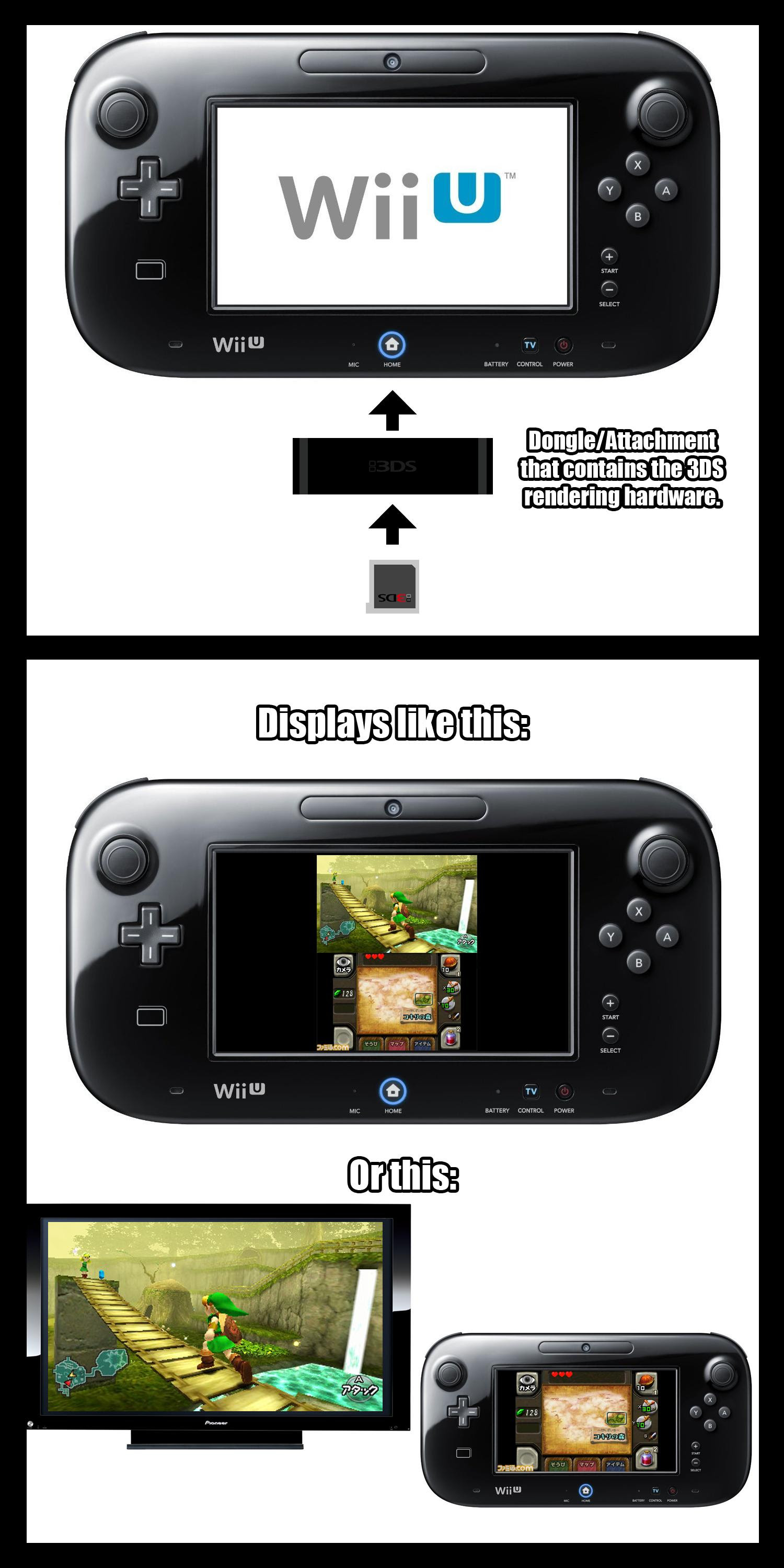 As both a 3DS and Wii U owner, I would LOVE this accessory 
