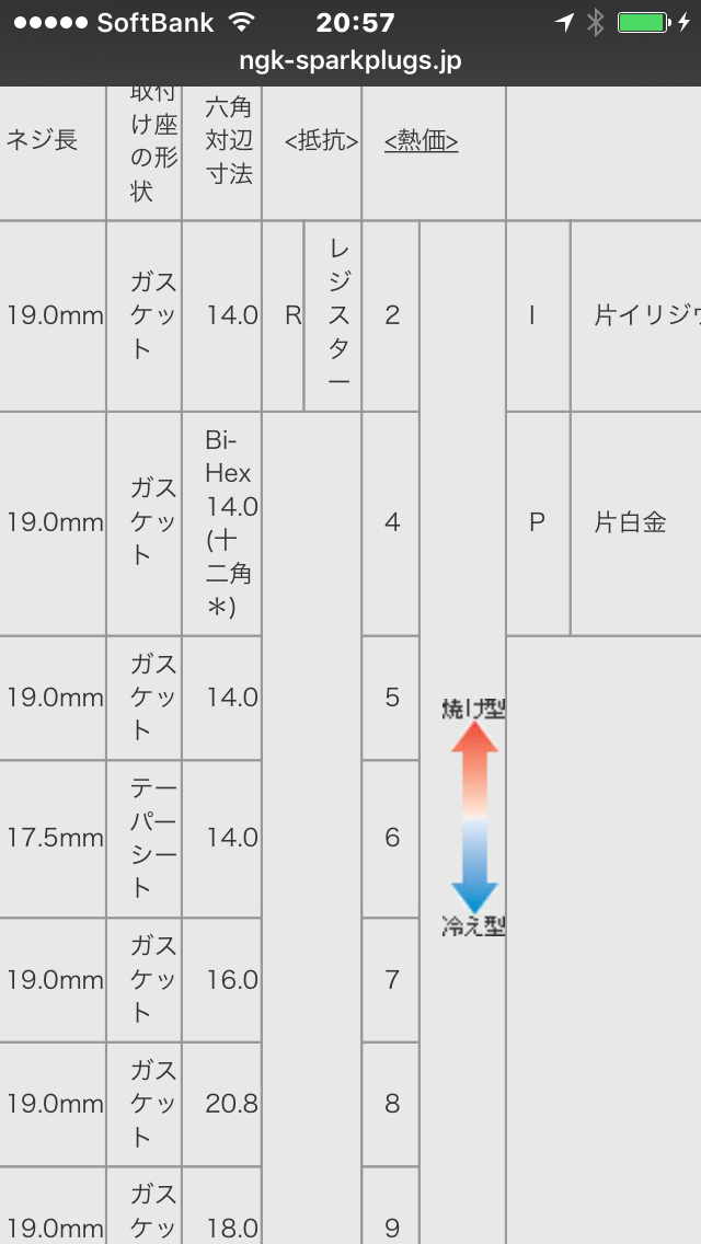プラグの熱価セッティング Old Kpの日記