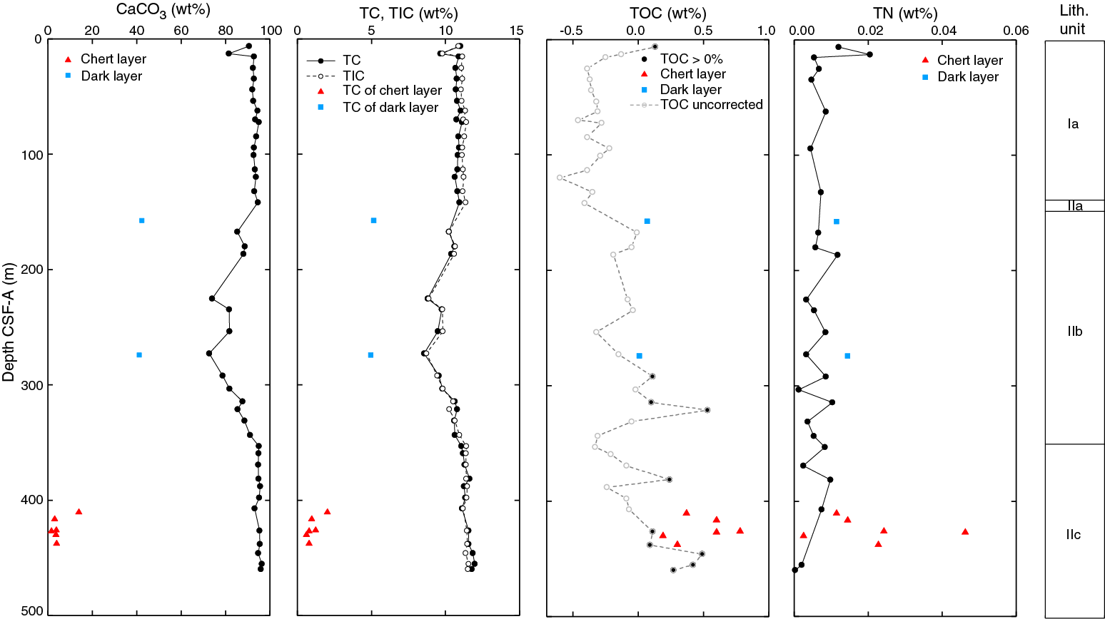 Iodp Publications Volume 371 Expedition Reports Site U1510