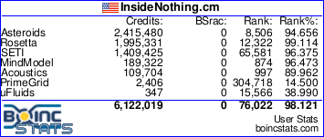 BOINC Stats